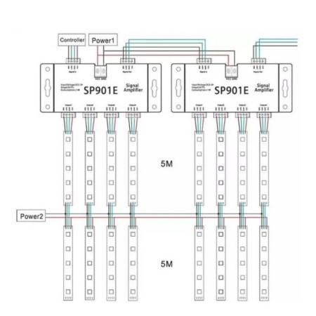 LED SPI stiprintuvas SP901E, 5-24V, 2x4 SPI